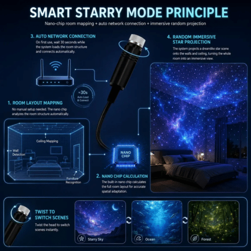 Topacme Night Light Projector (Official Retailer) [year]